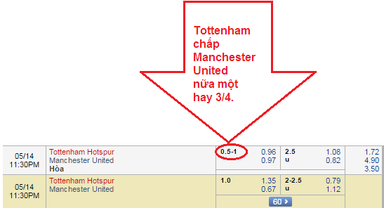 Hình thức chơi kèo 3/4 trong cá độ bóng đá như thế nào?