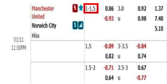 Kèo 1-1.5 trong kèo Tài Xỉu Kèo 1-1.5 trong kèo Tài Xỉu