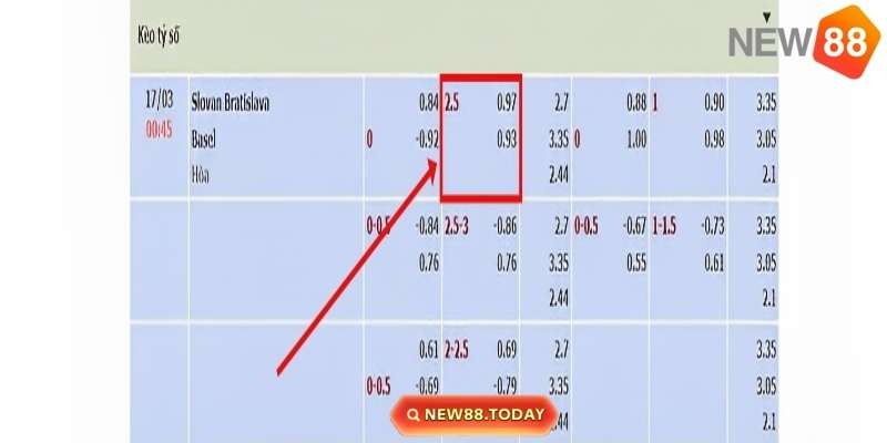 Ví dụ về kèo Tài Xỉu hiệp 2