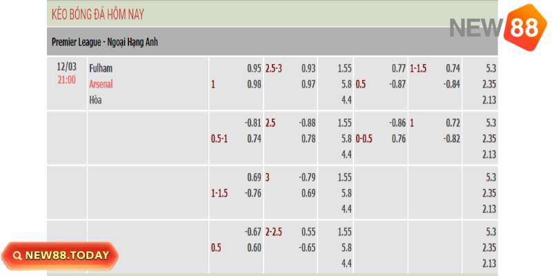 Cách cược tài xỉu 3 trái chi tiết